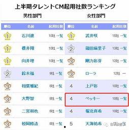 日本娱乐公司排名,揭秘行业巨头争霸格局