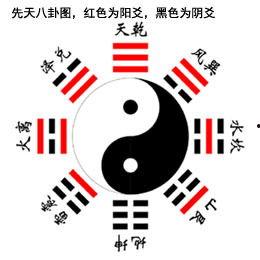 精准断八卦,揭秘命运之谜的神秘力量